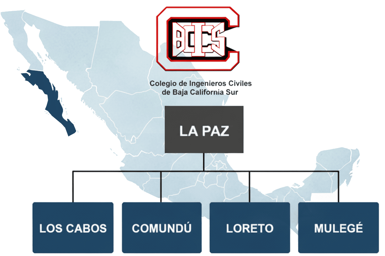 Organigrama CIC Los Cabos